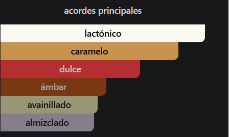 WHIPPED PLEASURE LATTAFA